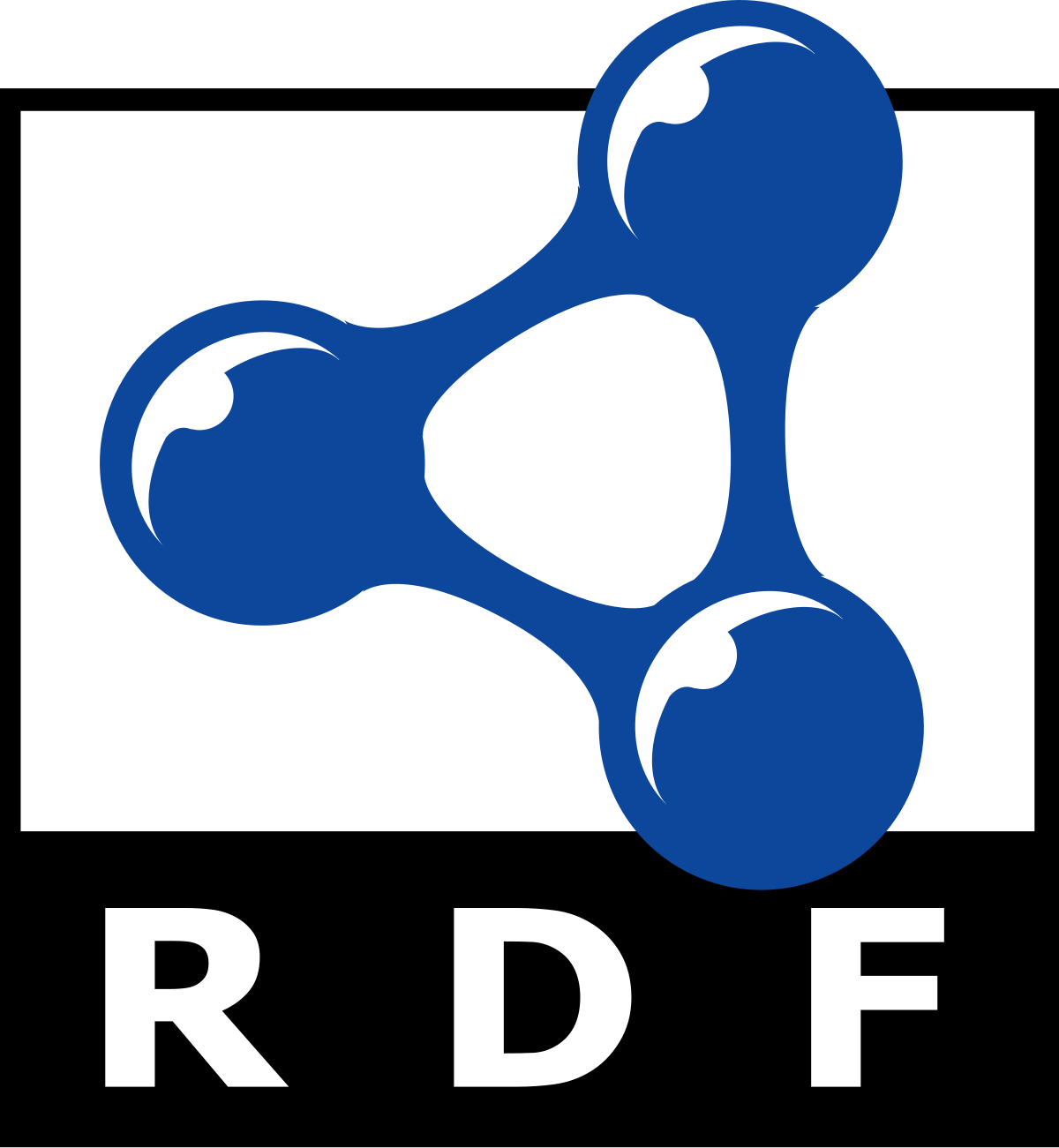 RDF (Resource Description Framework)